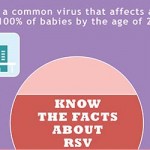 Facts about Respiratory Syncytial Virus