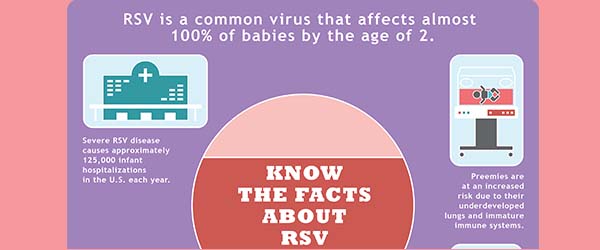 Facts about Respiratory Syncytial Virus