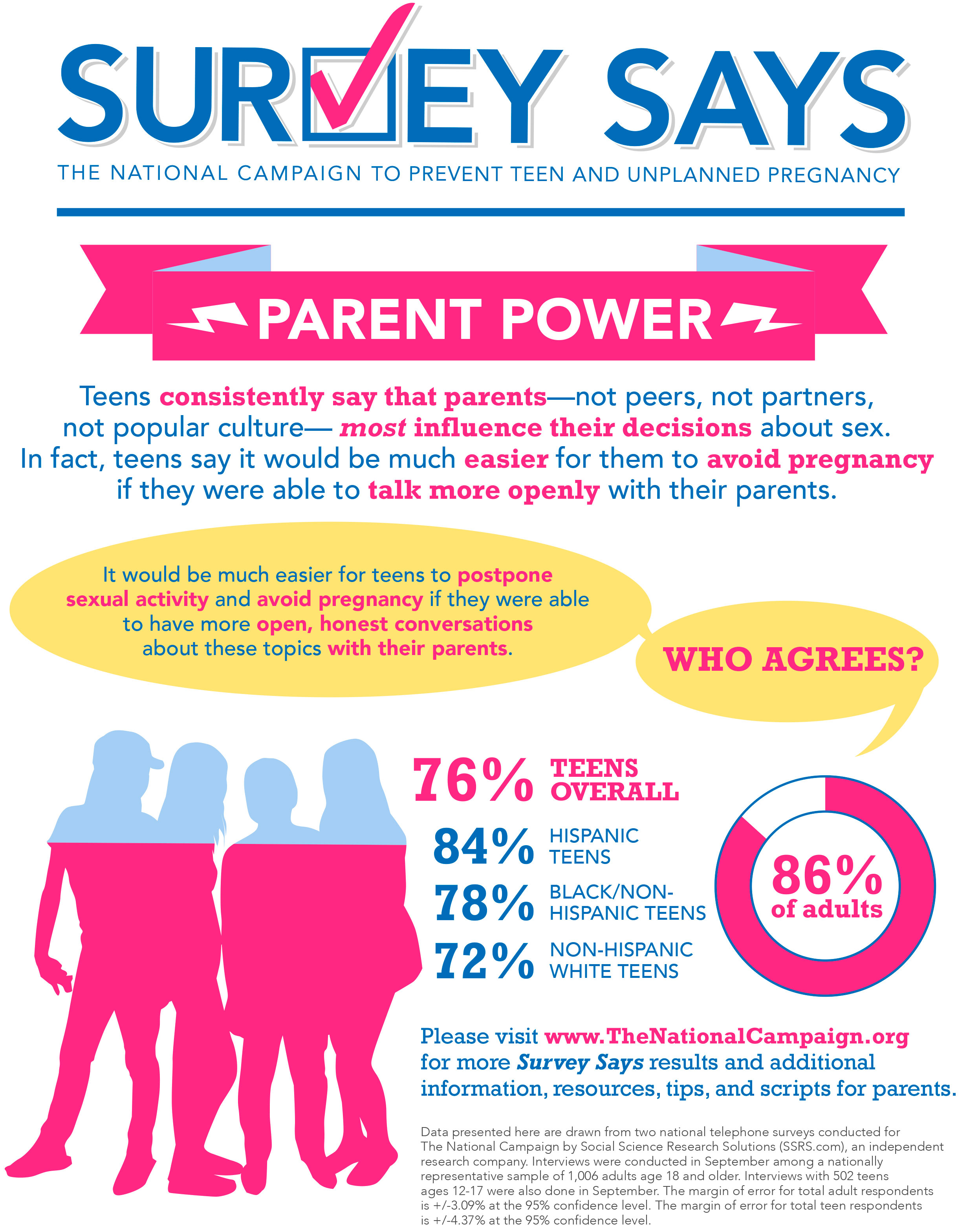 teen pregnancy prevention facts