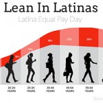 Latina Equal Pay Day